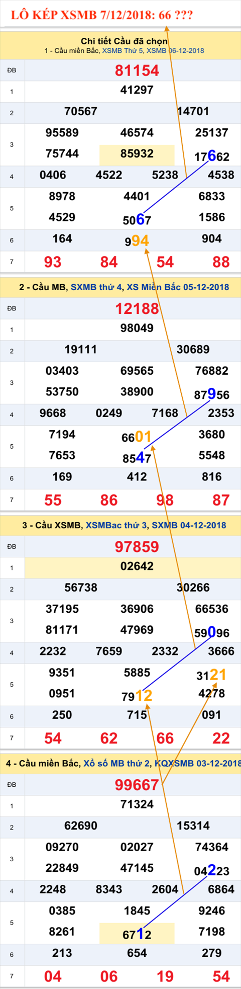 An so kep thu nhi - Lo kep XSMB 7-12-2018 An so kep thu nhi - Lo kep XSMB 7-12-2018